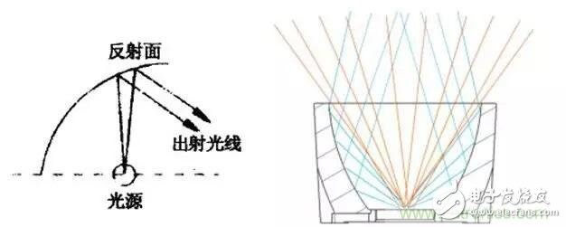 意义不止在于节能，LED更重要的使命是引发照明革命