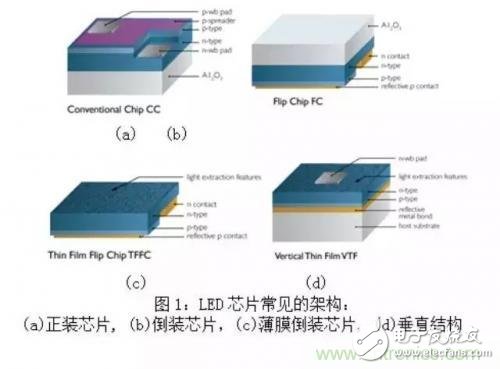 硅衬底完败蓝宝石衬底，芯片结构已玩不出新花样？