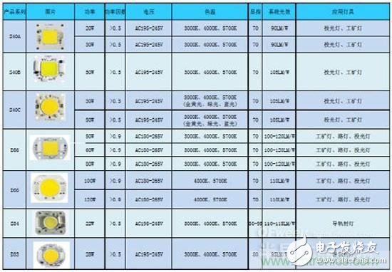 逐点击破！所谓‘去电源化光引擎’不是未来发展的趋势