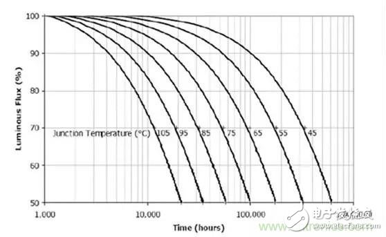 蒙受不白之冤，电解电容真的会导致LED灯具寿命短吗？