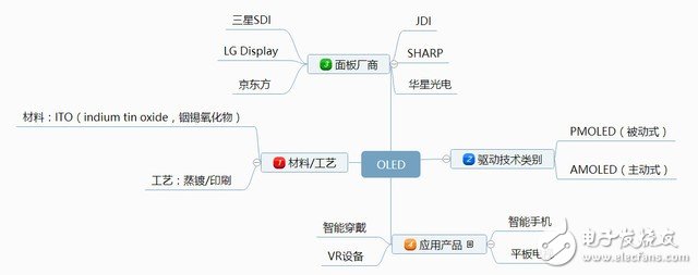 专业总结：OLED技术常用术语词典