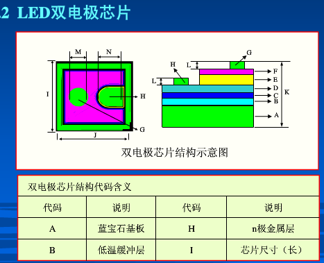 led芯片内部结构