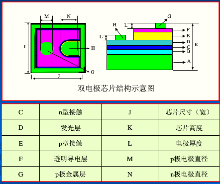 led芯片内部结构