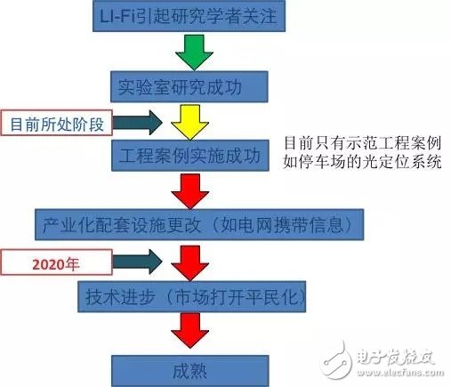 LED照明产业的崛起是否预示着LED半导体时代的终结？
