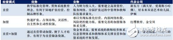 从LED封装转型做幼教，长方集团“闹”哪般？