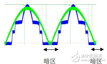 LED灯到底是高PF重要还是无闪烁重要？