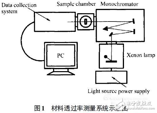 谁是高效可靠的紫外LED封装物料?