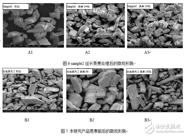 博睿光电发布面向高光量子密度白光LED的氮化物红粉