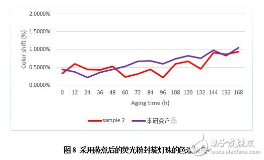 博睿光电发布面向高光量子密度白光LED的氮化物红粉