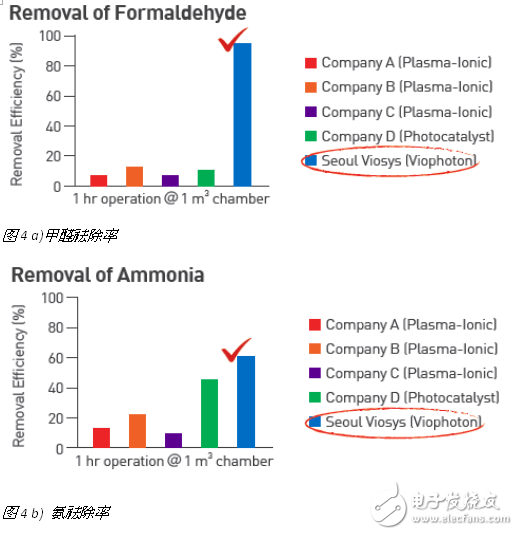 需求驱动+技术创新 UV LED新蓝海前景向好