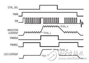 解读LT3743的LED驱动新型调光电路