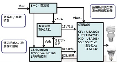 大联大品佳NXP ZigBee智能照明系统灯泡内部原理图