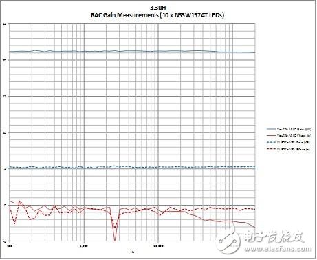 LED调光控制系统电路设计图——电路图天天读（141）