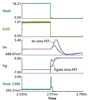 标准有线和无线网络将在物理楼宇系统和楼宇管理设备之间承载传递相对简单的命令和数据