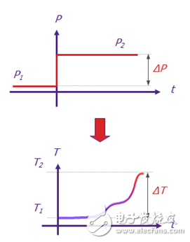 剖析汽车照明领域最佳热管理解决方案