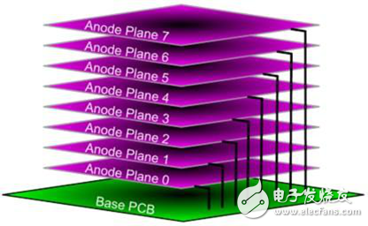 国外DIY高手制作3D LED Cube 8光立方