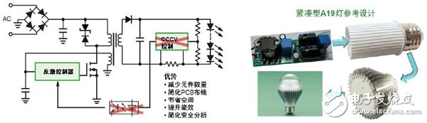 图3:a） NCL3008x新颖的初级端控制技术（左）；  　　b）基于NCL3008x的A19灯泡参考设计（右）