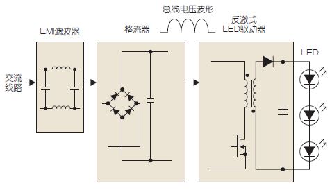 LED驱动器电路框图