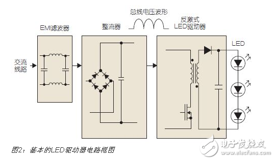 典型的LED可调光电路设计图