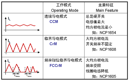 功率因数校正(PFC)方案