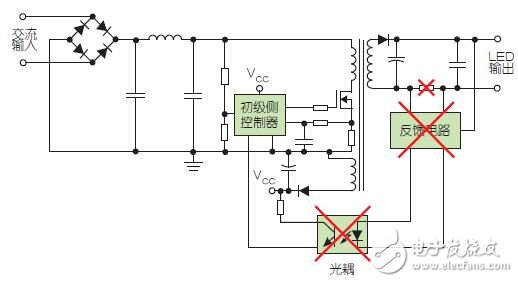 LED驱动器：选择匹配具体应用电路设计