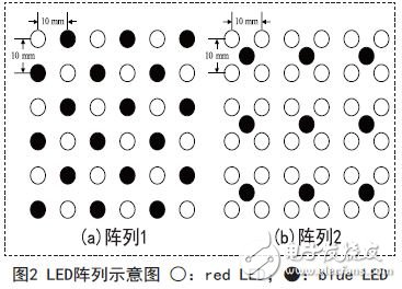 基于LED光源的植物生长动态补光控制系统设计