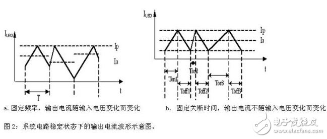 电流波形示意图