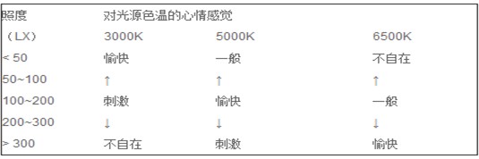 基于wifi或者2.4G无线遥控的可调光COB筒灯