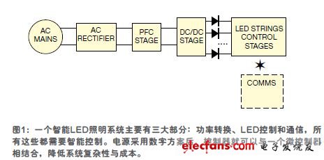 智能LED照明系统的基本架构