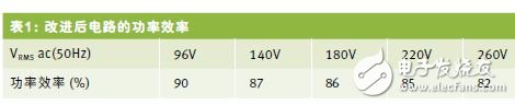 当交流输入增加时，斩波器的功耗略有上升， 而功率效率则稍有下降