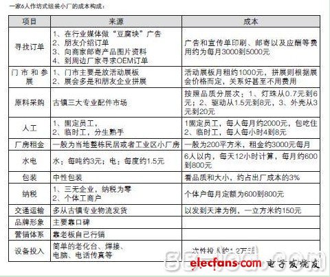 LED组装厂家的“廉价”生命力