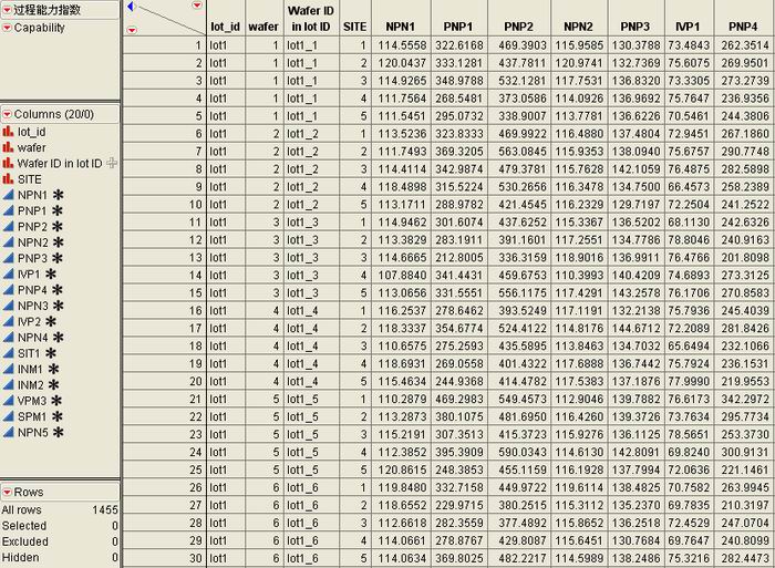 图1：晶圆测试的数据表。