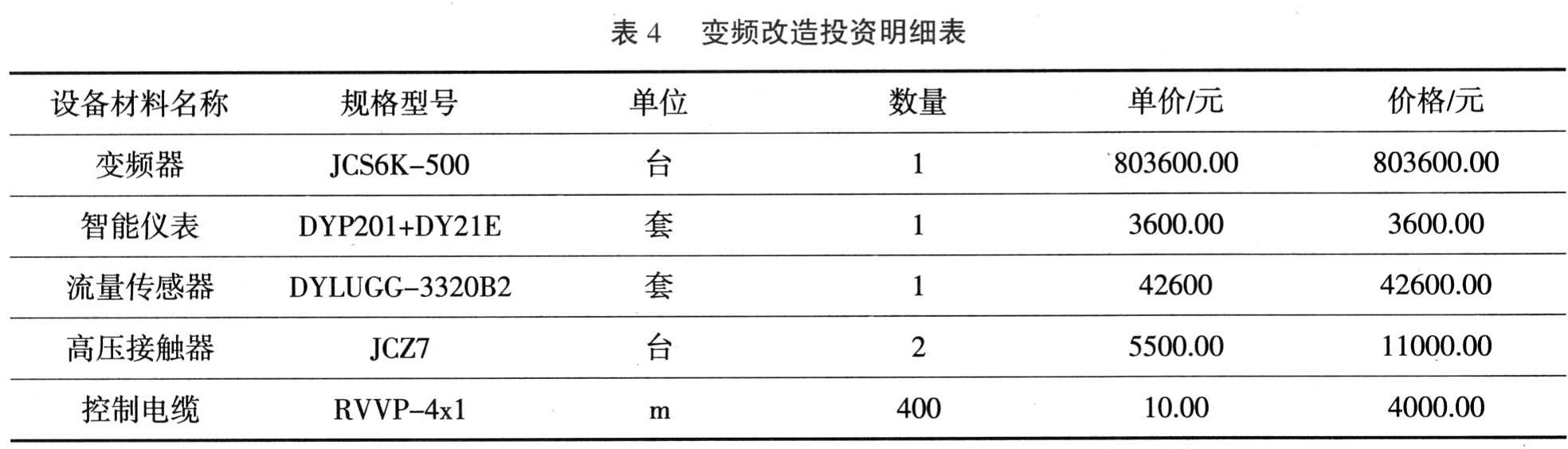 高压变频技术在D450风机上节能应用的可行性分析