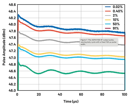 Constant pulse width while varying the duty cycle 改变占空比时的恒定脉冲宽度