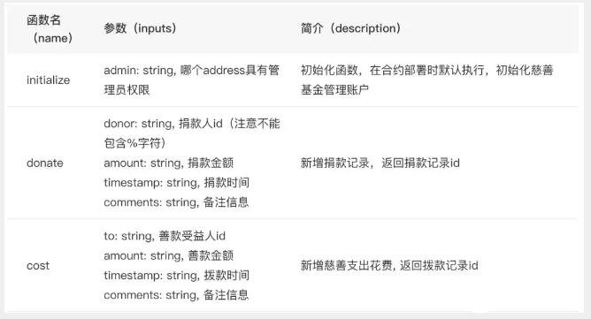 如何在超级链开放网络上部署和调用DApp