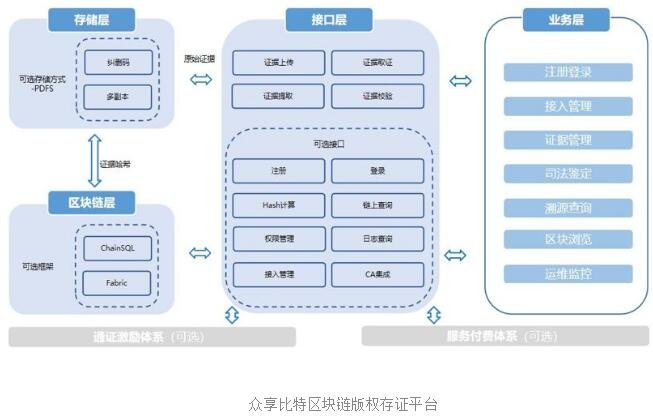区块链+版权应用的特点全面介绍