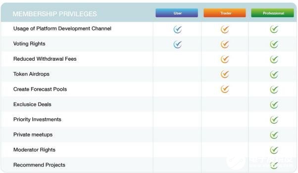 基于一种高效透明的去中心化金融生态系统HyperDAO介绍