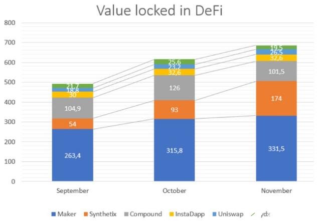 为什么说DeFi是以太坊的第二杀手级应用
