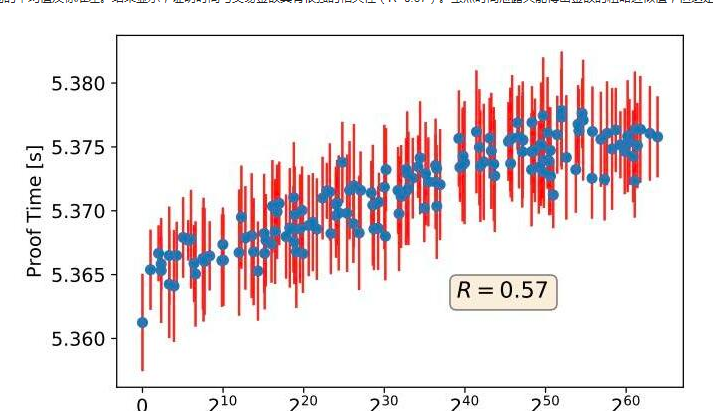 区块链如何防止受到侧信道攻击