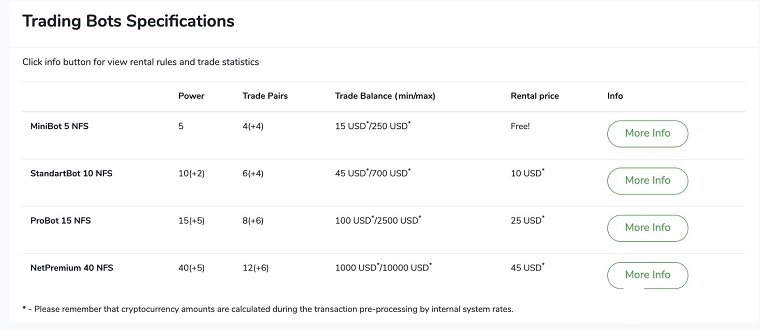基于区块链技术人工智能和云计算融合的交易平台DeepTradeBot介绍