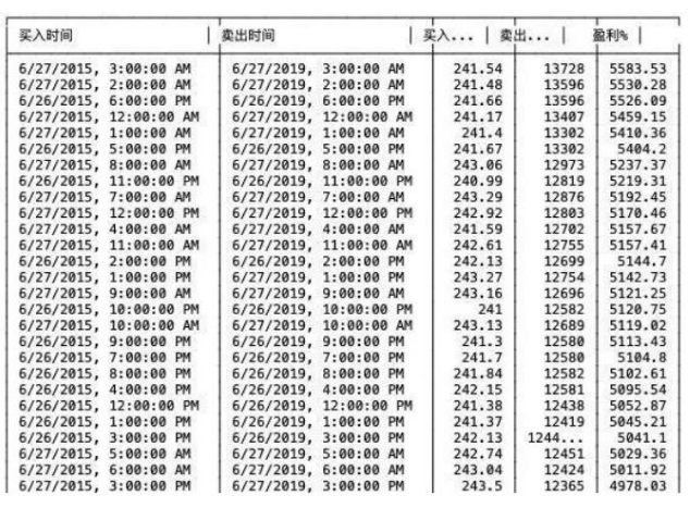 普通市民怎样在比特币上投资