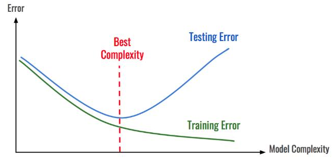 区块链分析中的过度拟合是怎么一回事
