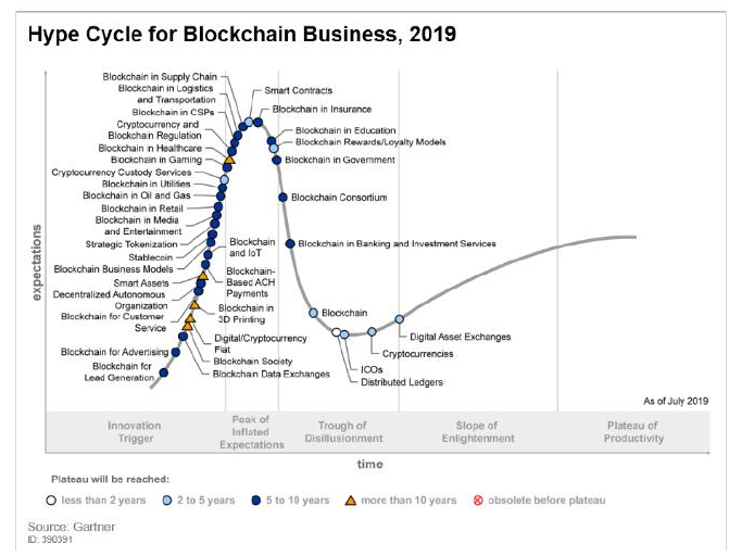 区块链启蒙的道路在哪里