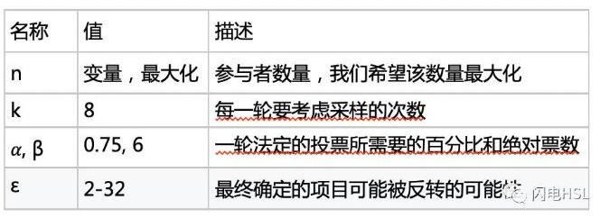 如何去协调交易本地状态