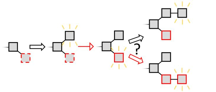 区块链当中的自私挖矿是怎么回事
