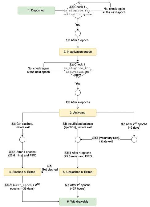 什么是信标链区块
