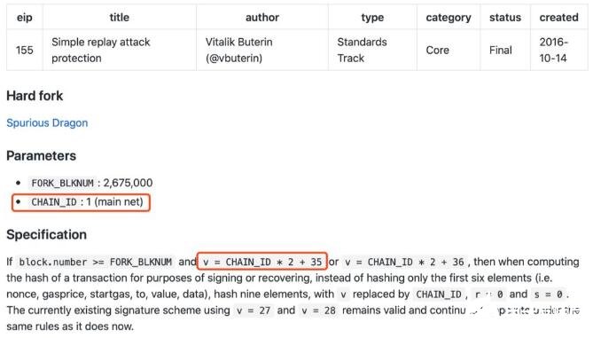 基于ECDSA原理的FISCO BCOS交易签名算法解析