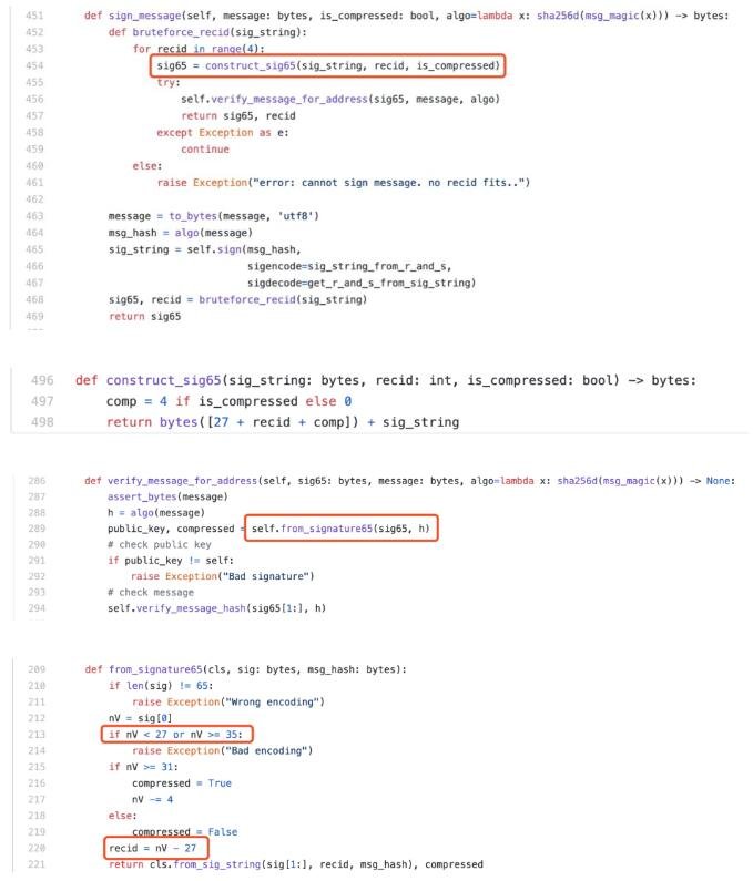 基于ECDSA原理的FISCO BCOS交易签名算法解析
