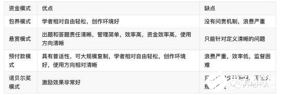 如何开发加密数字货币