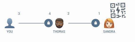 闪电网络中的潜交换是怎么回事